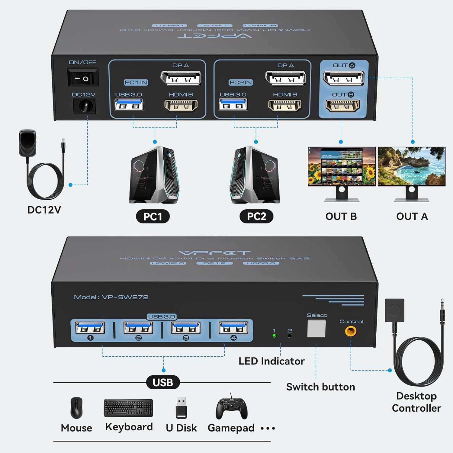 AILVLVNG HDMI Displayport KVM суич 2 монитора 2 компютъра 4K/60Hz