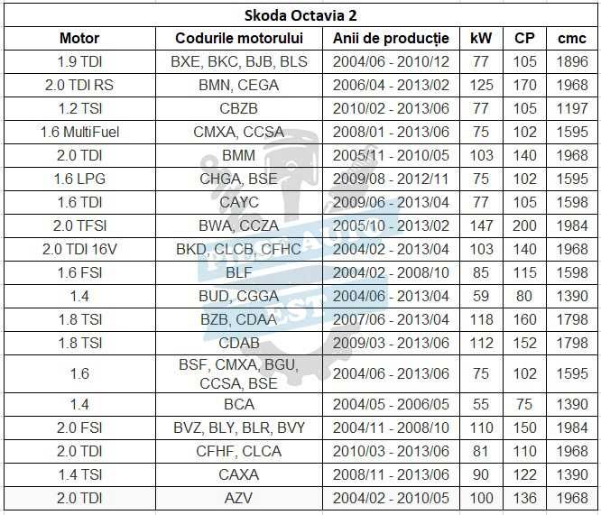 Set amortizoare VW Golf 5, Skoda Octavia 2, Seat Leon 1P, Audi A3 8P