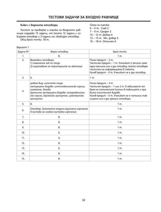 8 клас Български език Книга за учителя издателство Клет/Булвест 2000