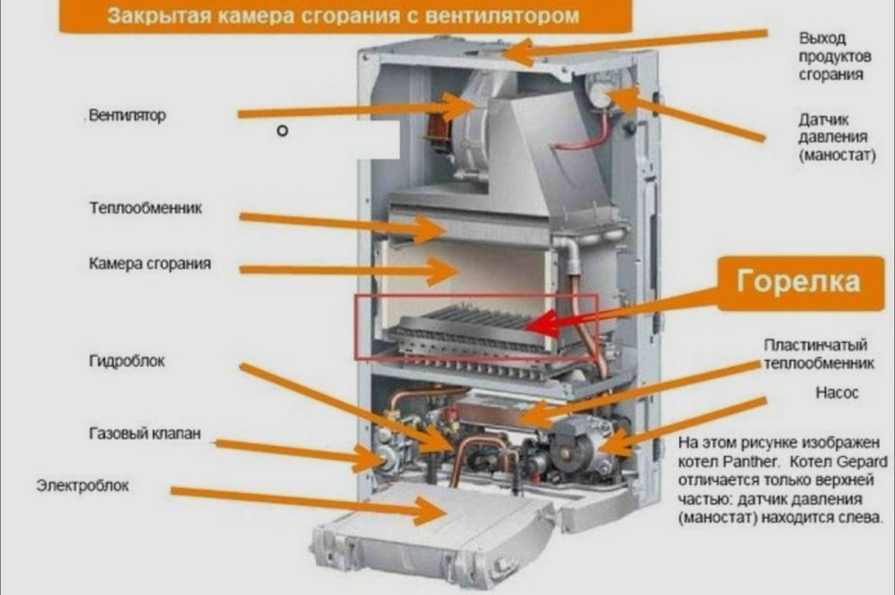 Ремонт двухконтурный котлов