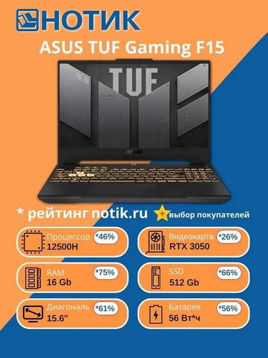 Продаю комплект ноутбук+монитор+кронштейн ASUS TUF Gaming F15