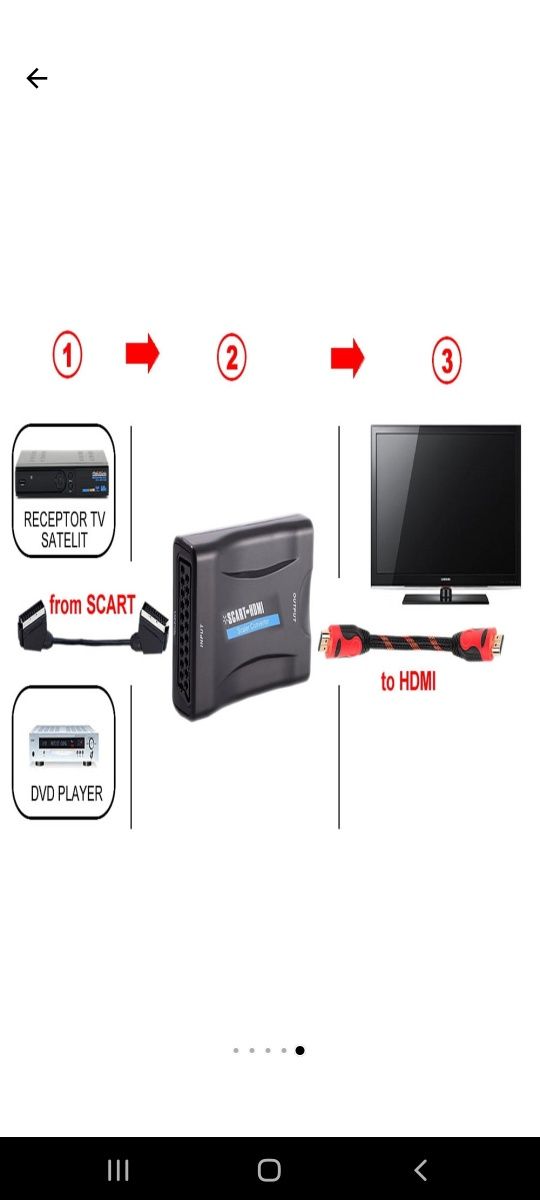 Adaptor Scart la HDMI, Active, Full HD