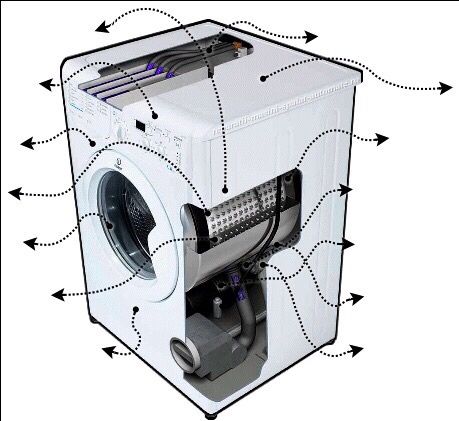 Reparații mașini de spălat la domiciliul clientului