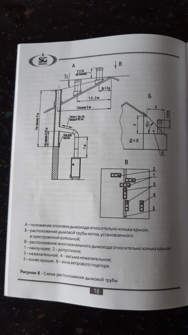 Газовый котел отопления