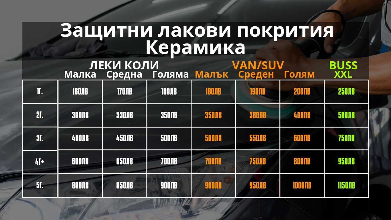 Полиране Пастиране + керамика 1г. на купе и стъкла