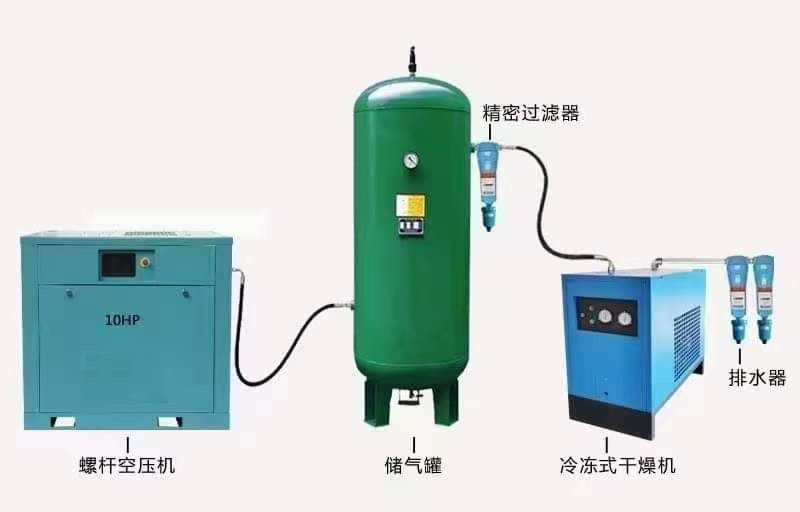 Компрессор Винтавой Kompressor