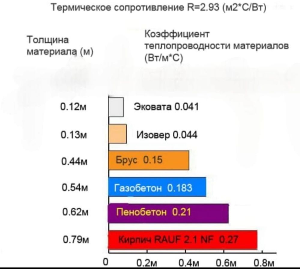 Эковата 1 сорт Алматы Эковата