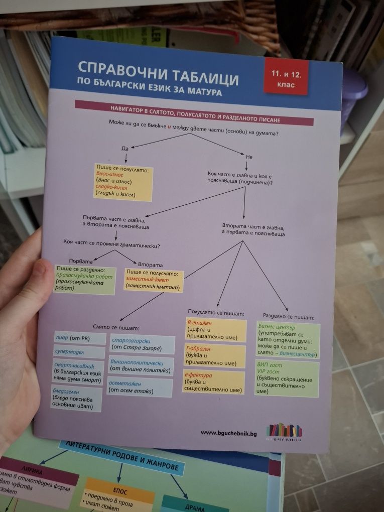 Помагало по БЕЛ, Немски език и математика
