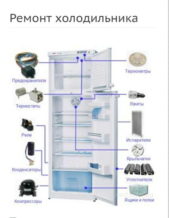 Качественный недорогой ремонт холодильников
