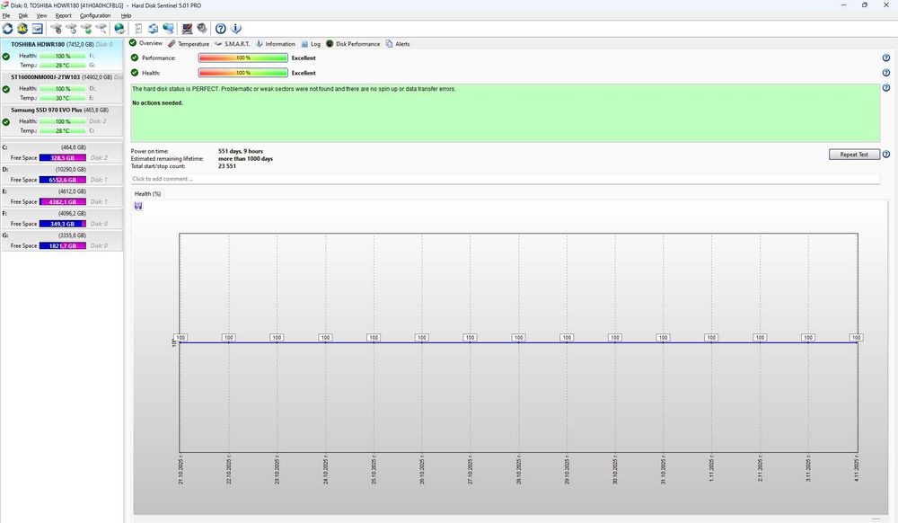 Продавам 8TB Toshiba HDD 3,5" в перфектно състояние и само на 551 дни