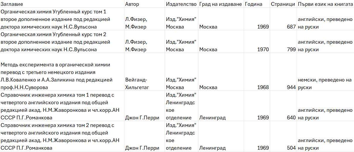 Почти антикварни издания техническа литература