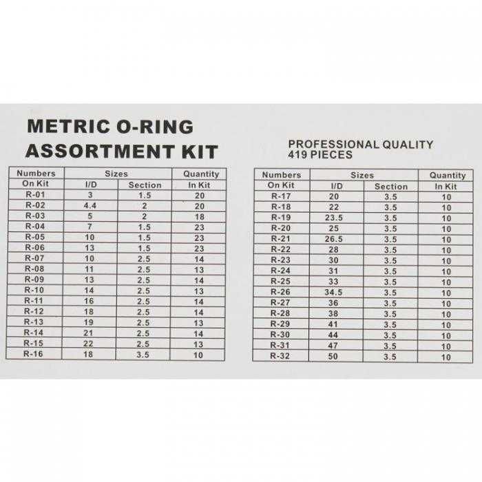 Асортимент уплътнителни пръстени(О-пръстени) в кутия /419 бр. к-т/