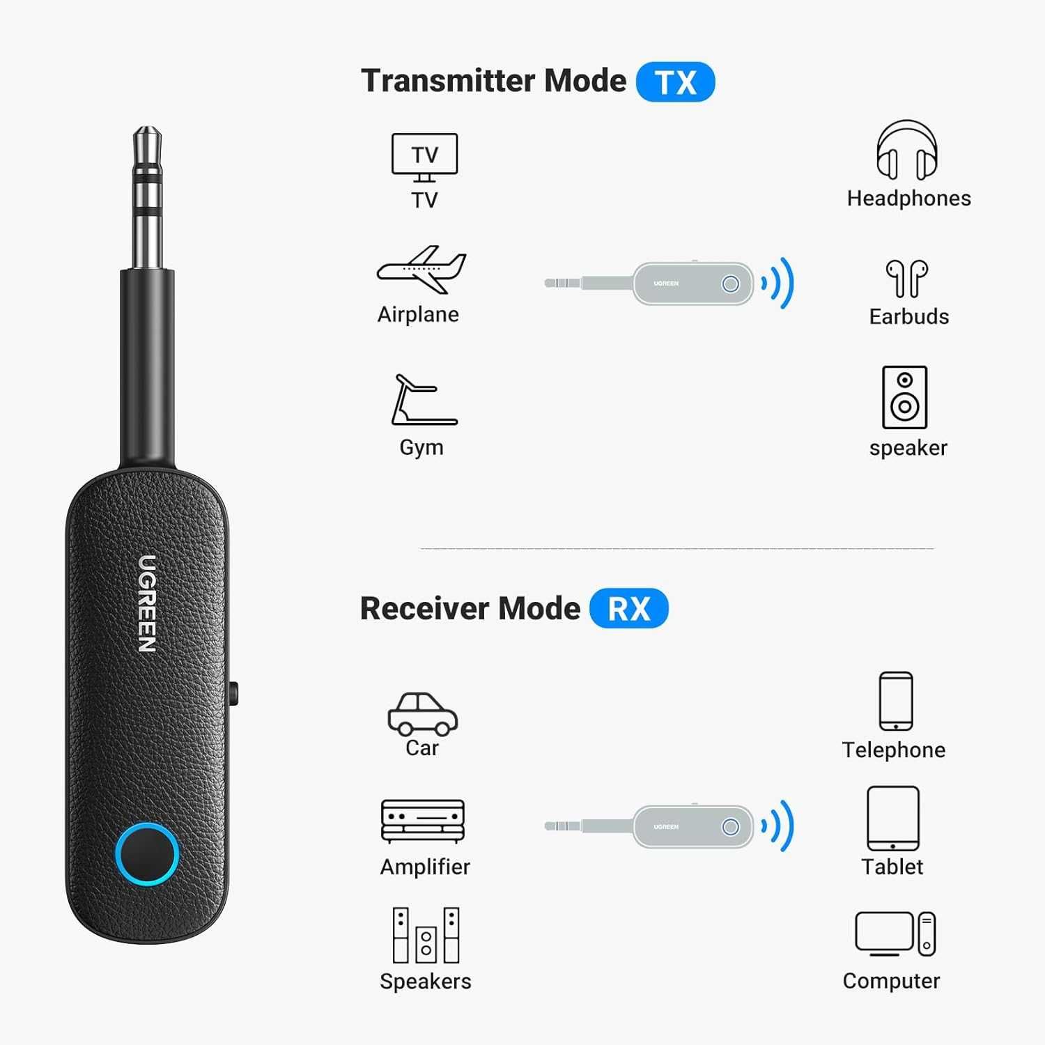 Bluetooth адаптер UGREEN 2в1 TX/RX за кола, телевизор и слушалки