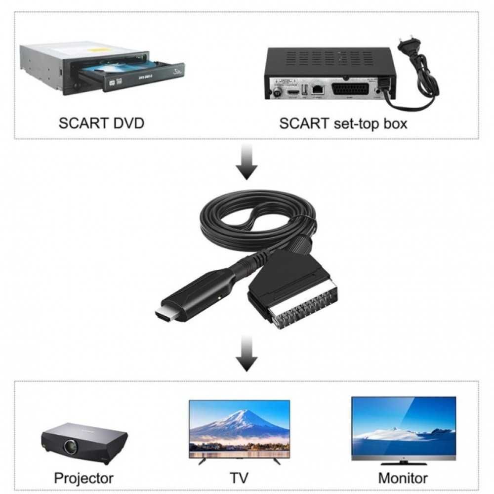 Конвертор  SCART към HDMI