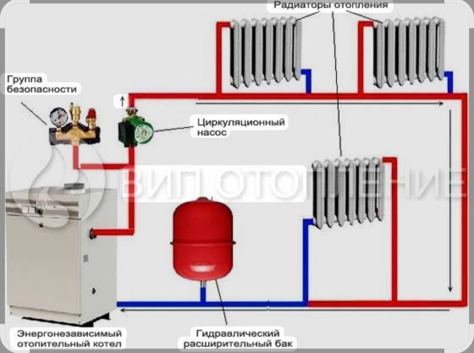 Сварщик -Отопление.Забор.Варота.итд