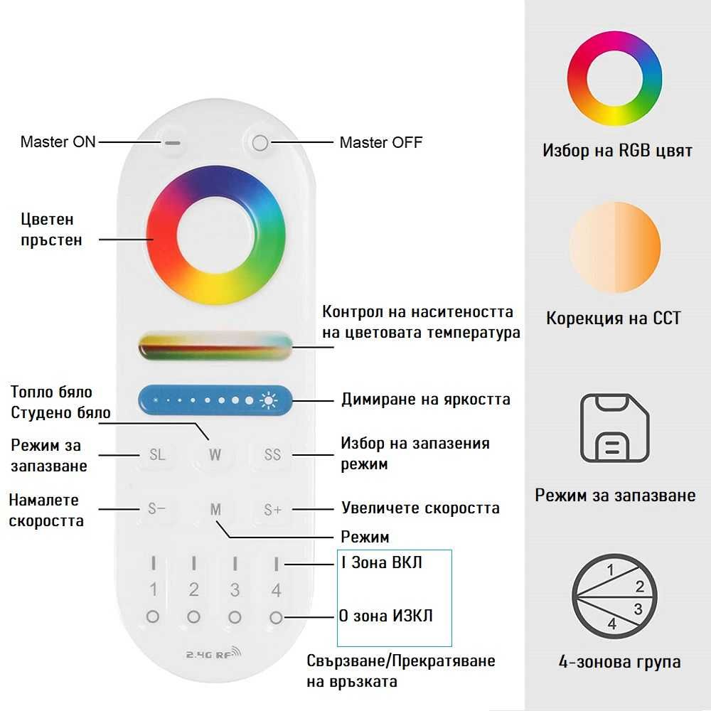 BTF-LIGHTING LM091 4-зоново 2.4G RF Дистанционно | RGBW RGBCCT | WB5