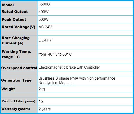 Generator eolian(hidro) Istabreeze 500 W-12 sau 24V