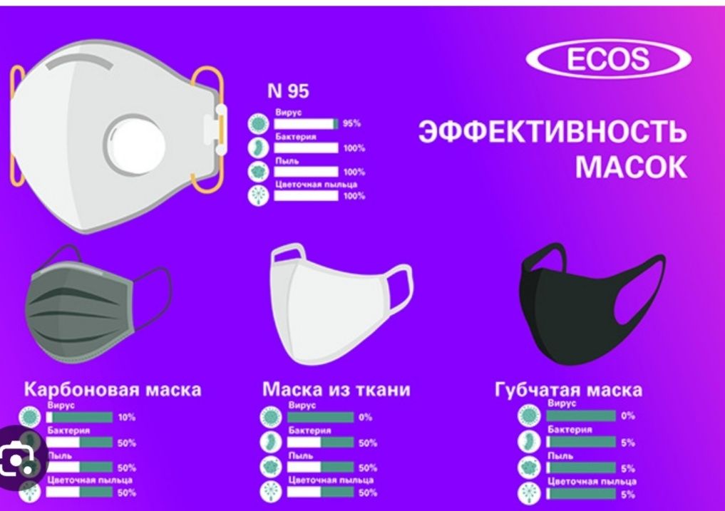 Maska ecos.artel