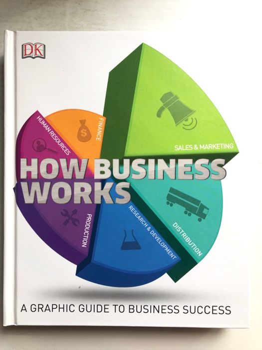 How Business Works, A Graphic Guide to Business Success
