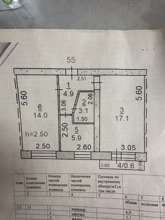 2комн квартира в центре города