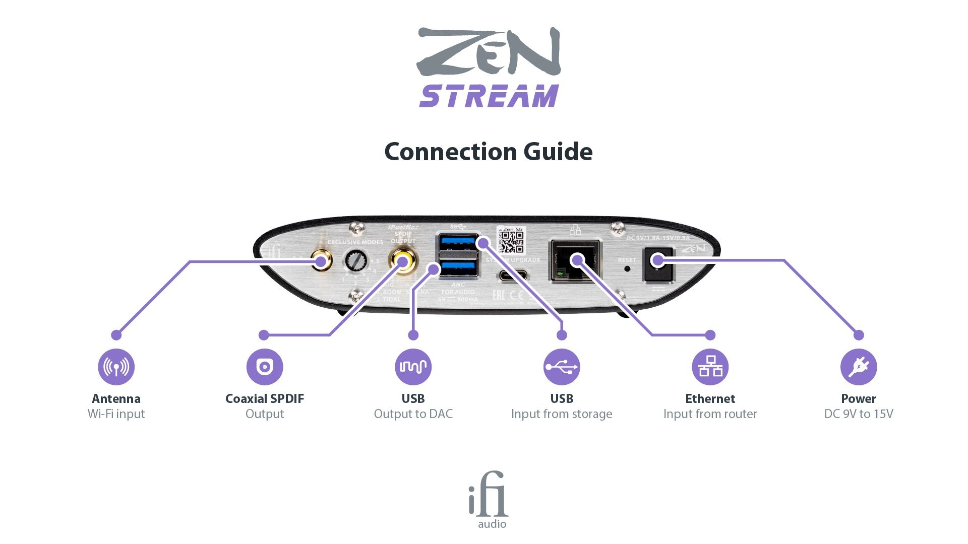 Streamer IFI Zen Stream