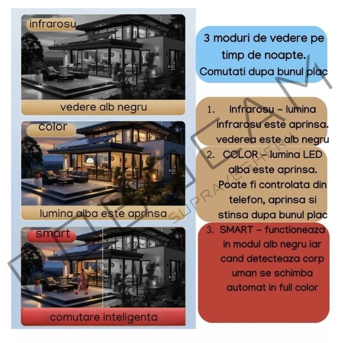 Camera de Supraveghere, 2 ecrane, 2 sirene, Wifi, 4k, 8 MP 1080 HD
