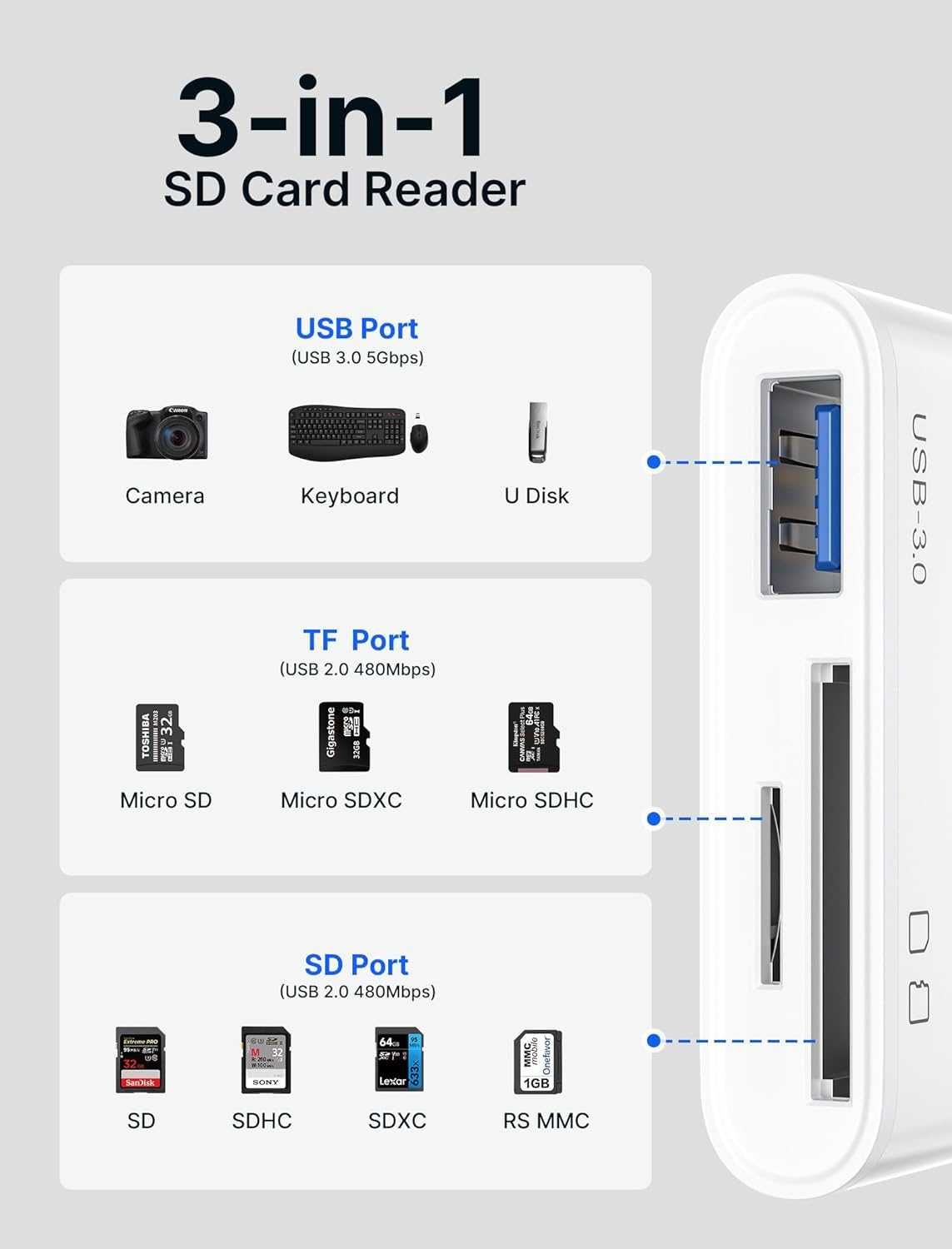 Cititor carduri SD USB C cu port USB 3.0 JSAUX 3in1 Hub Dock