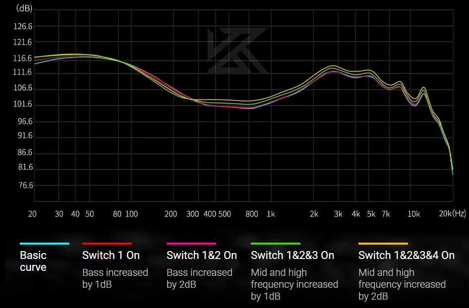 Нови- неотваряни KZ Castor Improved Bass тип iem