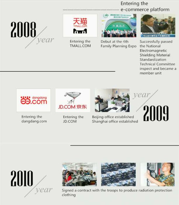 AntiRF EMF EMR WiFi 5G Екраниран Панталон с EMP Електромагнитна Защита