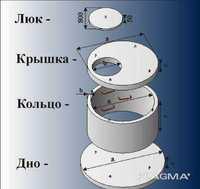 Кольца бетонные канализационные