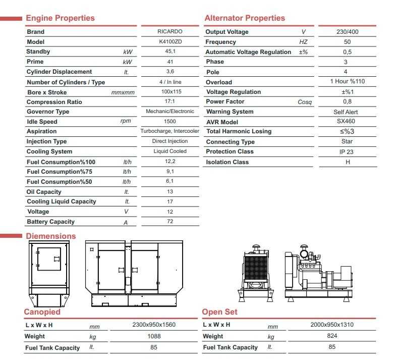 Generator Diesel 50kVA - Trifazic - Automatizare - TMG