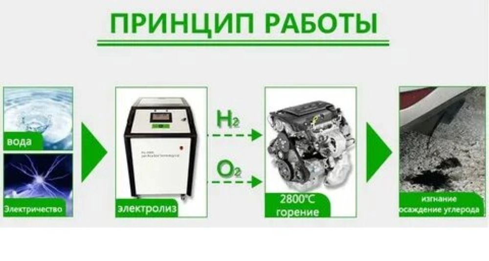 Водородная очистка двигателя