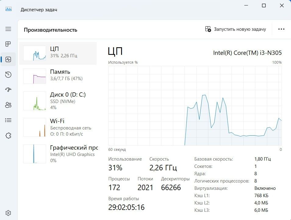 Абсолютно новый ноутбук HP