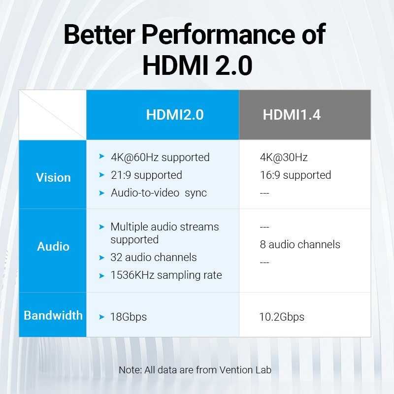 HDMI Адаптер Female to Female Coupler Black - Vention-AIRB0