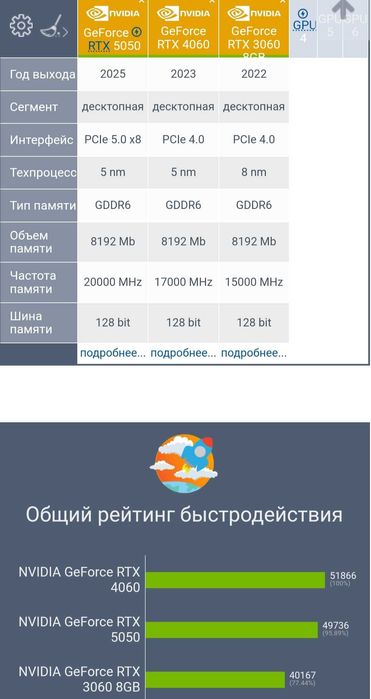 НеДоPoГо HoВыЙ Core i5-13400f /32Gb_DDR4 /1Tb_NVME / RТХ5050(=RТХ4060)