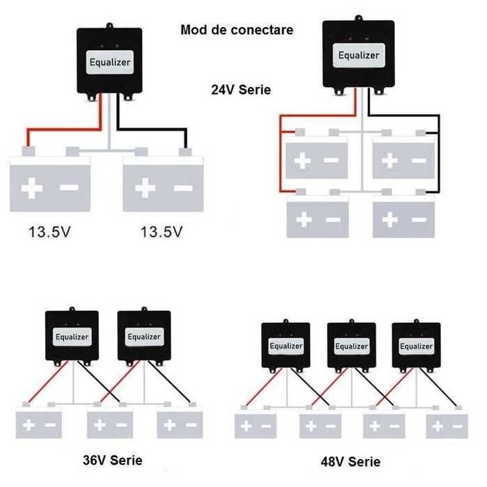 Egalizator baterii 2x12v, 24V, 5A sisteme solare fotovoltaice, ups, au