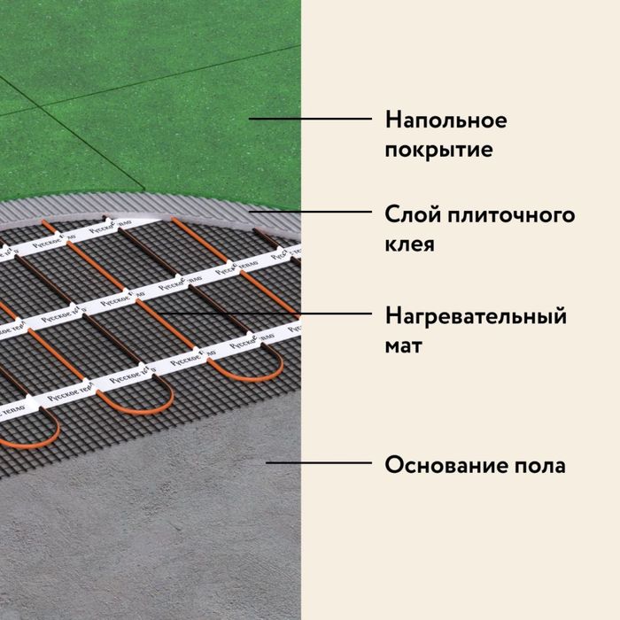 Двухжильный нагревательный кабель «Русское тепло