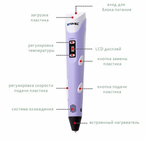 3D-ручка + пластик , Новые три д ручка , 3 д ручка
