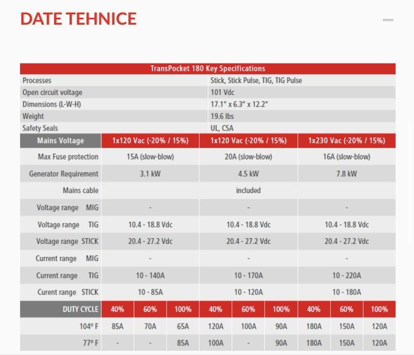 Aparat de sudura TIG / MMA Fronius Trans Pocket 180 / 220 amperi /220v