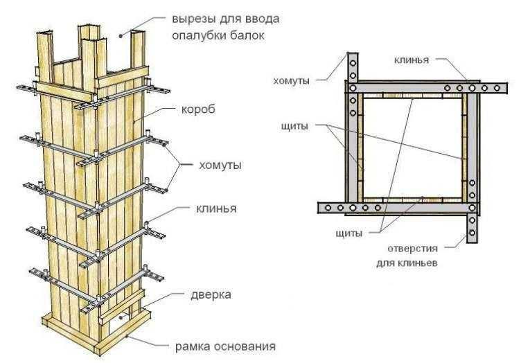 Opalubka uchun Ustun qoliplari