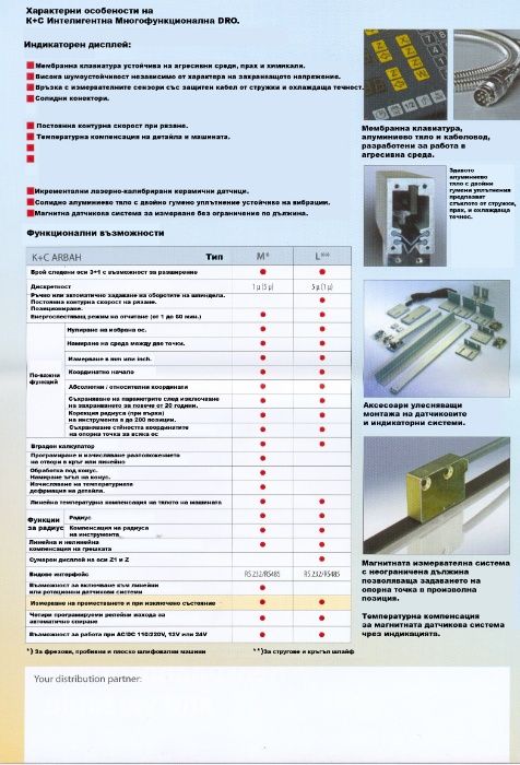 Цифрови индикаторни системи, инкрементални линии, индикатори, четци