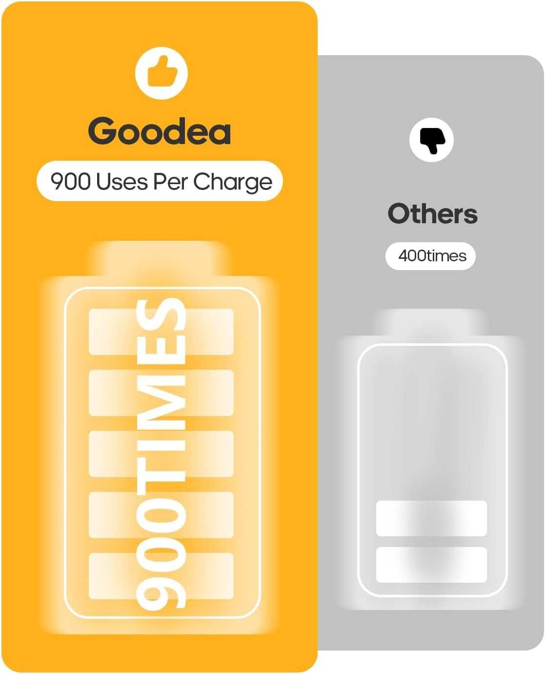 6 броя LED светлини за шкафове със сензор за движение Goodea