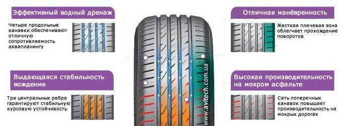 Автошины 155/65R14, 155/65/14, 155/65 R14 75T NEXEN N'Blue HD Plus