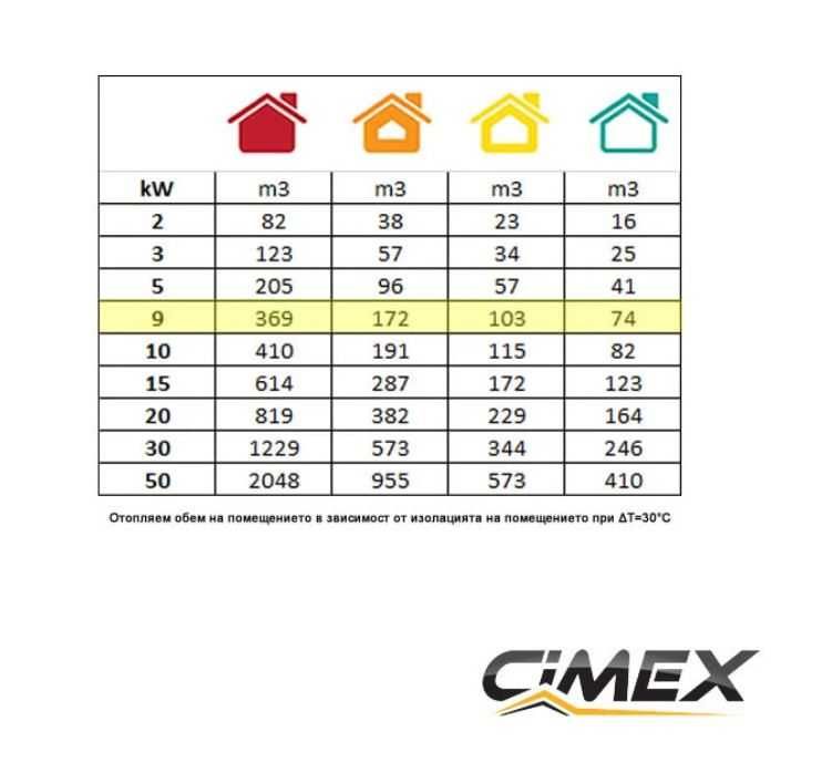 Електрически калорифер 9.0kW, CIMEX EL9.0