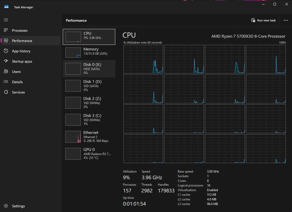 Kit - Ryzen 5700X3D | B550 Aorus Elite V2 | 32GB RAM