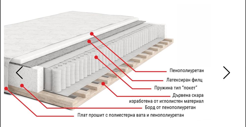 Легло с шкафчета +матрак от Виденов