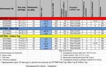 Топ Цени -40% Акумулатор ОПТИМА Акумулатор OPTIMA НАЙ-ДОБРА ЦЕНА -100%