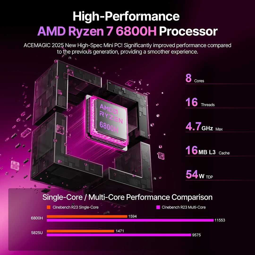 ACEMAGIC Ryzen 7 6800H 8 cores/16 threads Mini PC