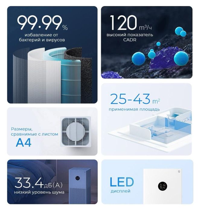 Очиститель воздуха Xiaomi Mijia Smart Air Purifier 4 Lite