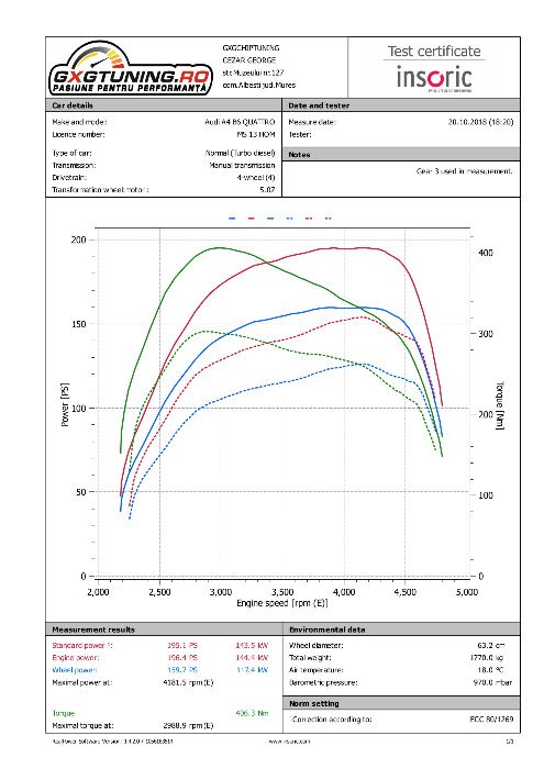 CHIPTUNING - FILESERVICE in regim de parteneriat